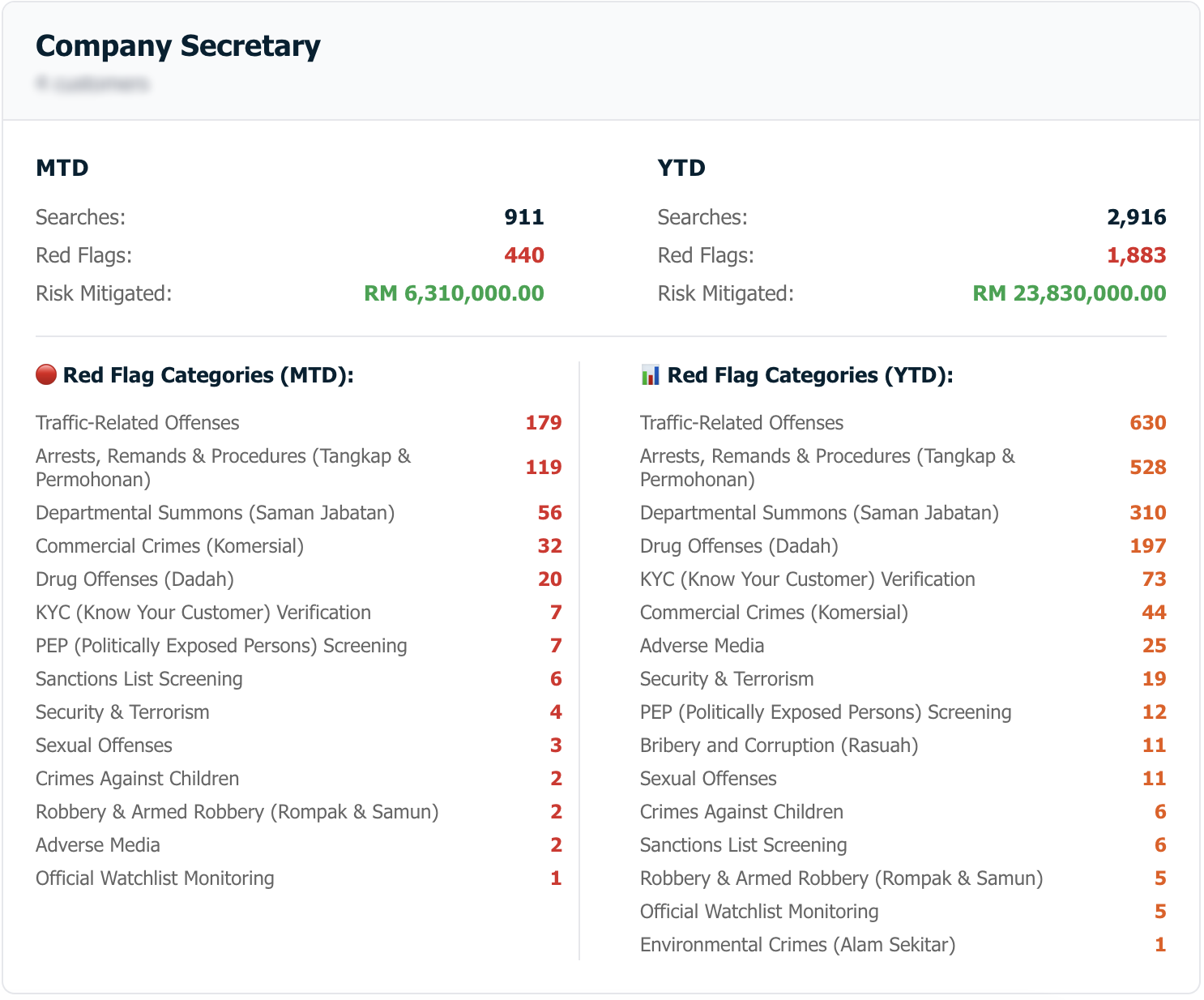 Company Secretary